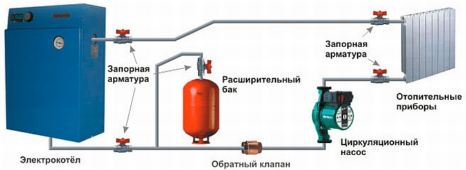 Схема подключения электрокотла к электросети